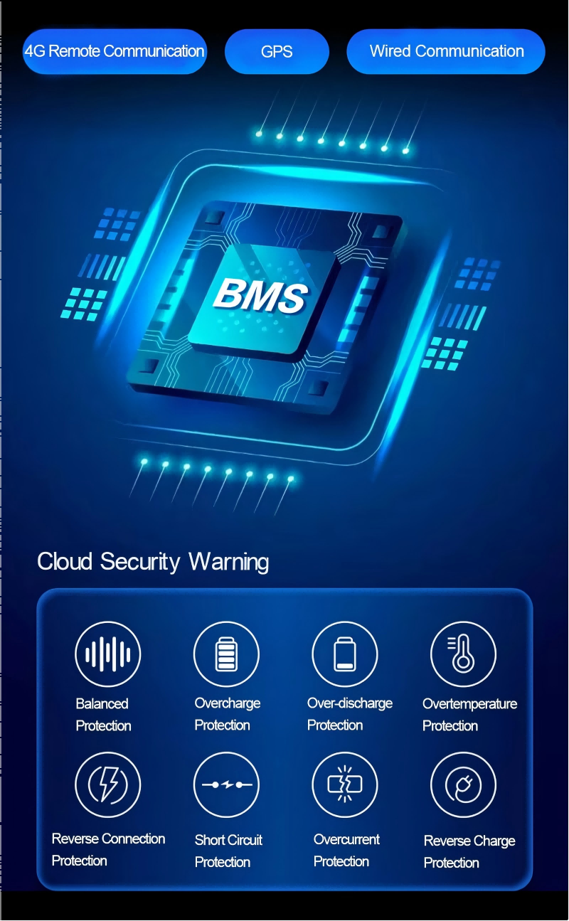 Intelligent BMS Management